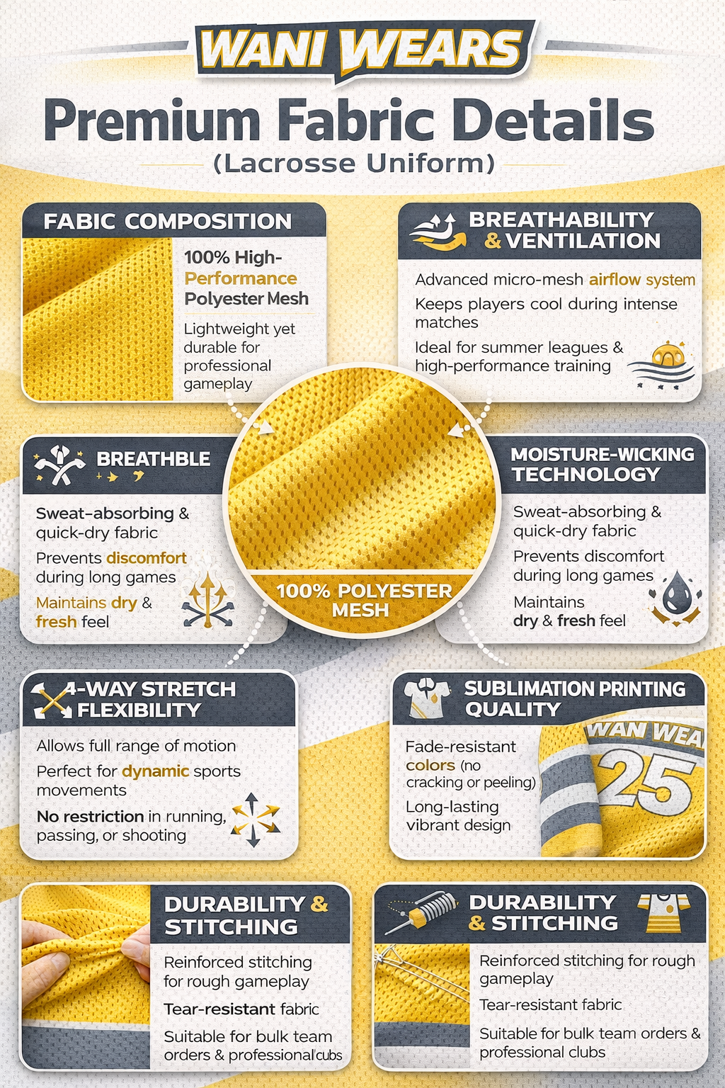WANI WEARS lacrosse uniform premium fabric details infographic showing polyester mesh material, breathability, moisture-wicking, 4-way stretch, durability, ventilation, and sublimation printing features