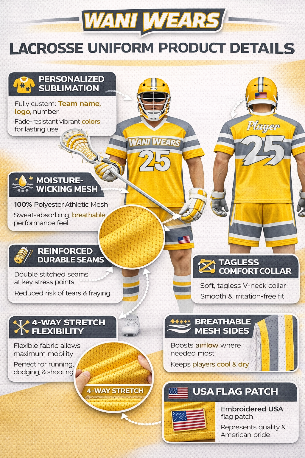 WANI WEARS custom lacrosse uniform product details infographic showing yellow sublimated jersey front and back with features like moisture-wicking fabric, durable seams, stretch flexibility, mesh panels, and USA flag patch