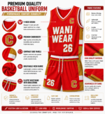 Product feature infographic of a custom red basketball jersey and shorts highlighting breathable mesh fabric, reinforced stitching, V-neck collar, elastic waistband, moisture-wicking polyester, premium craftsmanship, OEM private label customization, and professional basketball team apparel by Wani Wear.